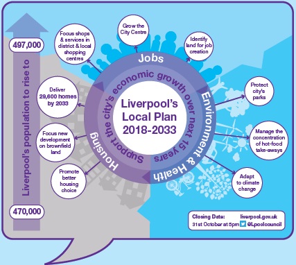 The aims of Liverpool's Local Plan