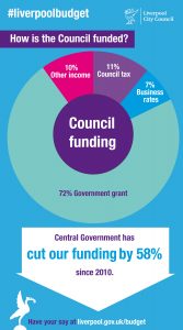 lcc-budget-2016_how-council-is-funded